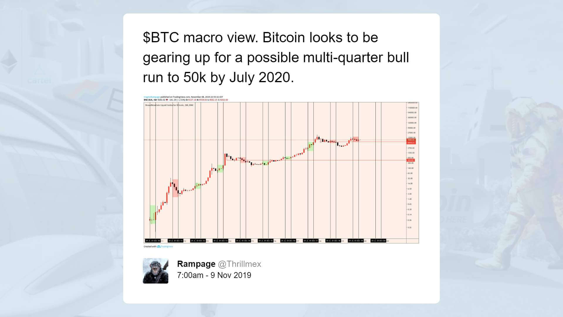 bitcoin price