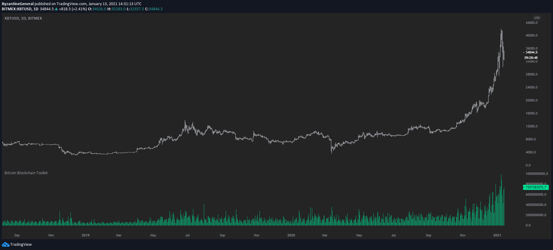 bitcoin btcusd