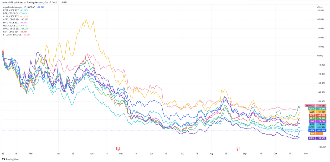 bitcoin mining companies