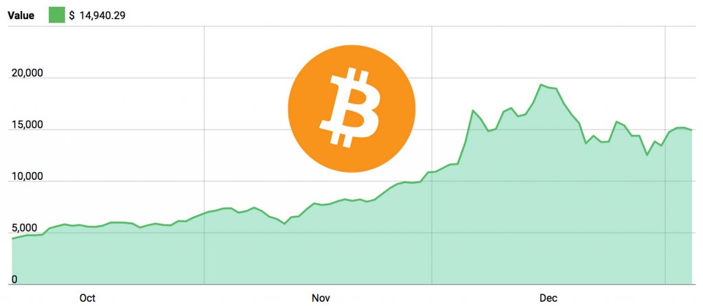 Bitcoin Soars Beyond Dreams: A New Era of Wealth