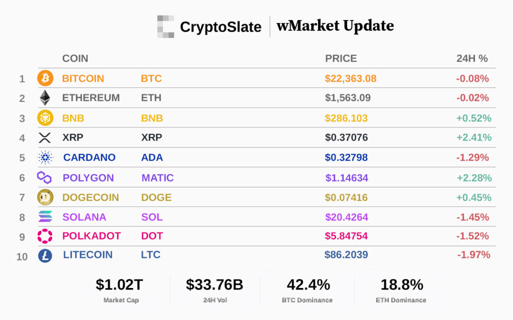 Top 10 cryptocurrencies